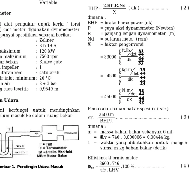 Gambar 1.  Pendingin Udara Masuk