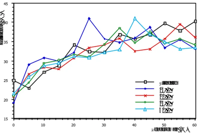 Gambar 9. Effisiensi fungsi pengereman Grafik effisiensi dari motor fungsi  pengerem-an adalah kebalikpengerem-an dari grafik sfc