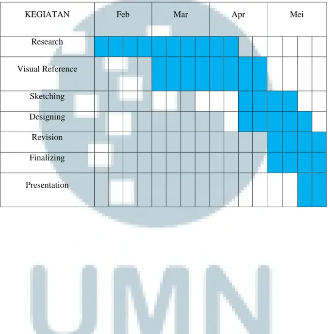 Tabel 1.1. Timeline Perancangan 