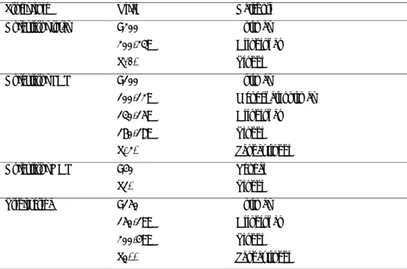 Tabel 3. Kadar lipid serum normal (Adam JM) 10