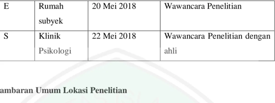 Tabel 4.2  Profil Subyek Penelitian  