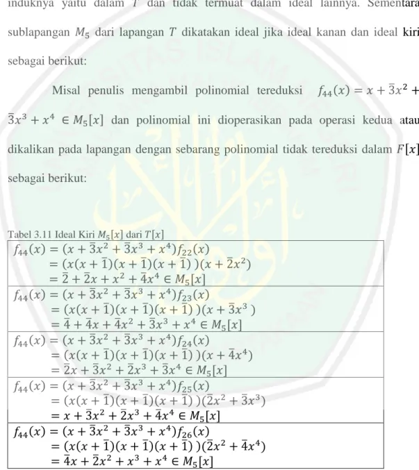 Tabel 3.11 Ideal Kiri   , - dari  , -   