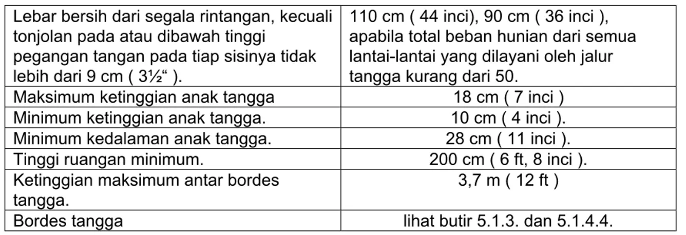 Tabel 5.2.2.1.a). : Tangga baru 