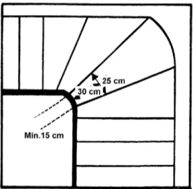 Gambar 5.2.2.5 : Tangga kipas 