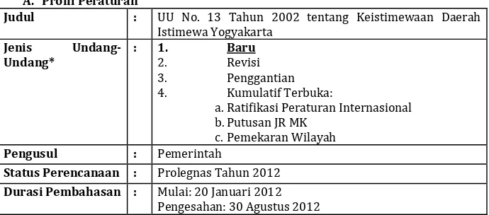 Tabel Analisis UU No. 13 Tahun 2012 tentang Keistimewaan Daerah Istimewa  Yogyakarta 
