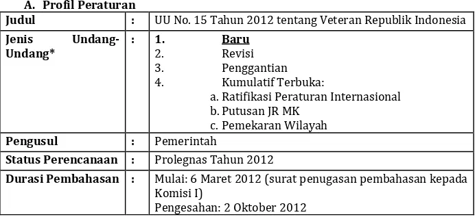 Tabel Analisis UU No. 15 Tahun 2012 tentang Veteran Republik Indonesia 
