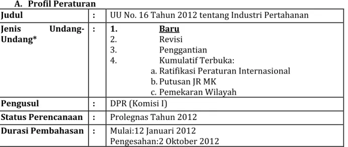 Tabel Analisis UU No. 16 Tahun 2012 tentang Industri Pertahanan  A.  Profil Peraturan 