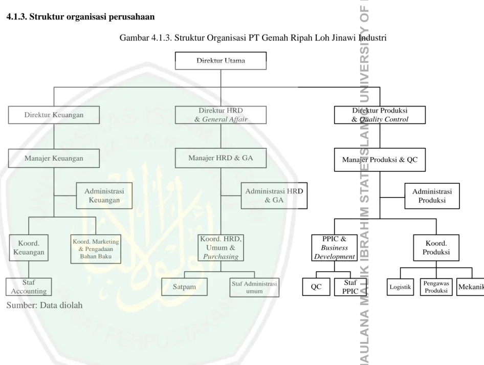 Gambar 4.1.3. Struktur Organisasi PT Gemah Ripah Loh Jinawi Industri 