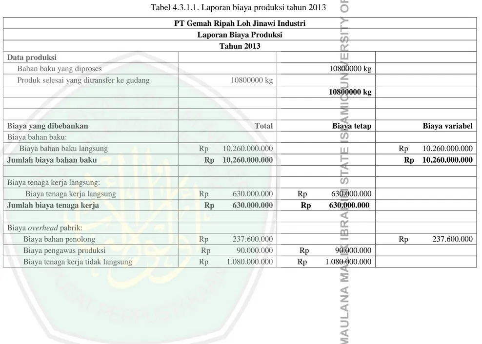 Tabel 4.3.1.1. Laporan biaya produksi tahun 2013  PT Gemah Ripah Loh Jinawi Industri 