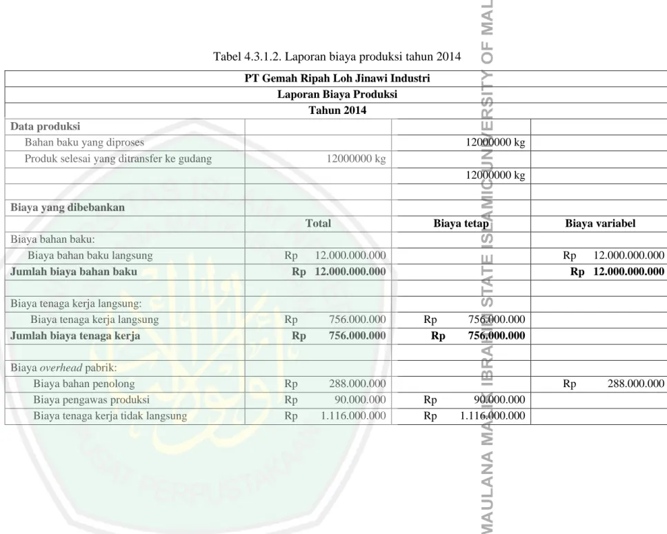 Tabel 4.3.1.2. Laporan biaya produksi tahun 2014  PT Gemah Ripah Loh Jinawi Industri 
