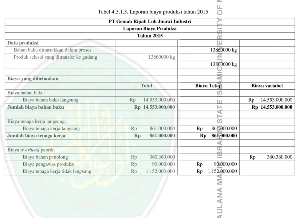 Tabel 4.3.1.3. Laporan biaya produksi tahun 2015  PT Gemah Ripah Loh Jinawi Industri 