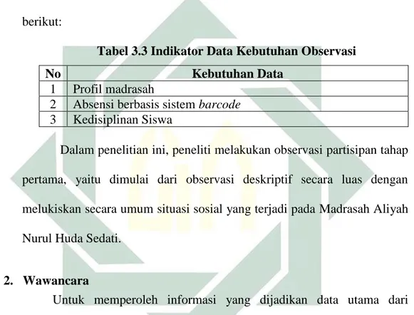 Tabel 3.3 Indikator Data Kebutuhan Observasi 