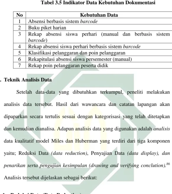 Tabel 3.5 Indikator Data Kebutuhan Dokumentasi 
