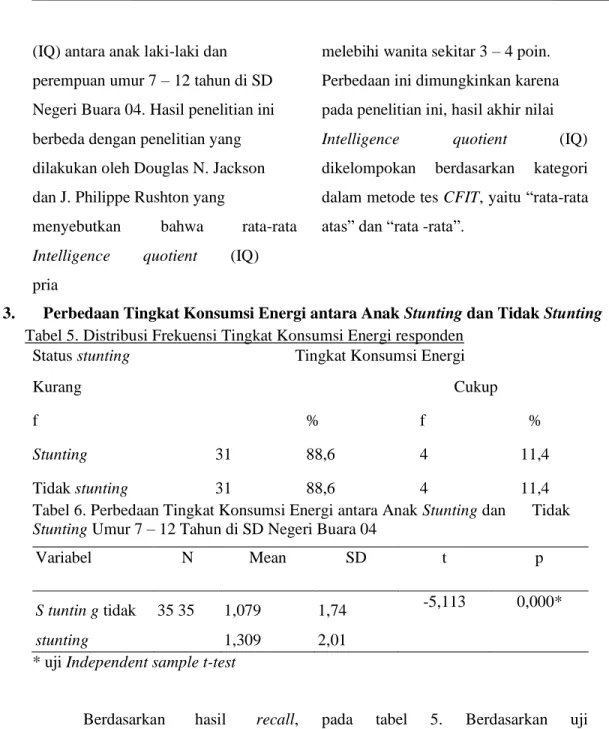 Tabel 6. Perbedaan Tingkat Konsumsi Energi antara Anak Stunting dan        Tidak Stunting Umur 7 – 12 Tahun di SD Negeri Buara 04