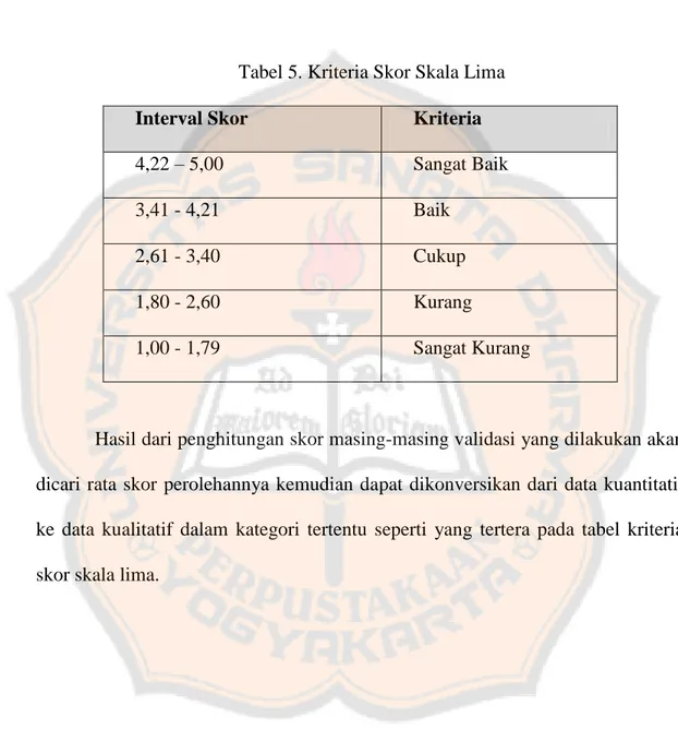 Tabel 5. Kriteria Skor Skala Lima 