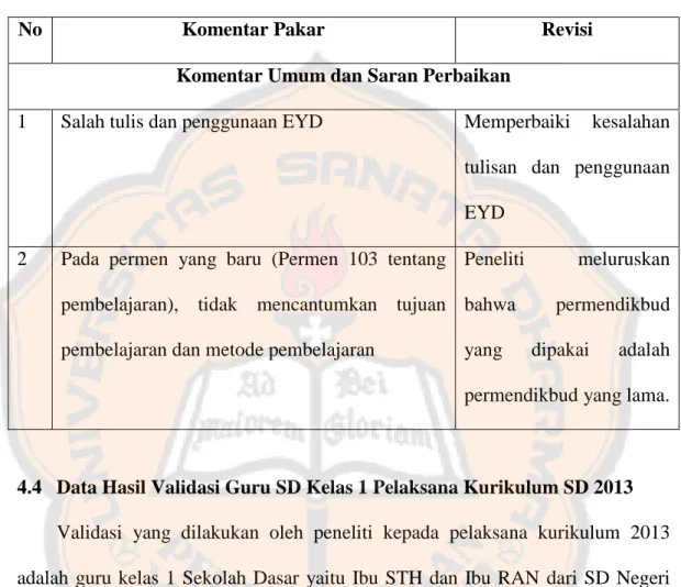 Tabel 7. Komentar Pakar 2 Kurikulum 2013 dan Revisi 