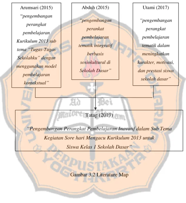 Gambar 3.2 Literature MapArumsari (2015) “pengembangan perangkat pembelajaran Kurikulum 2013 sub tema “Tugas-Tugas Sekolahku” dengan menggunakan model pembelajaran kontekstual” Abduh (2015) “pengembangan perankat pembelajaran tematik integratif berbasis so