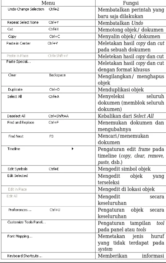 Tabel 6. Fungsi perintah pada Menu Edit