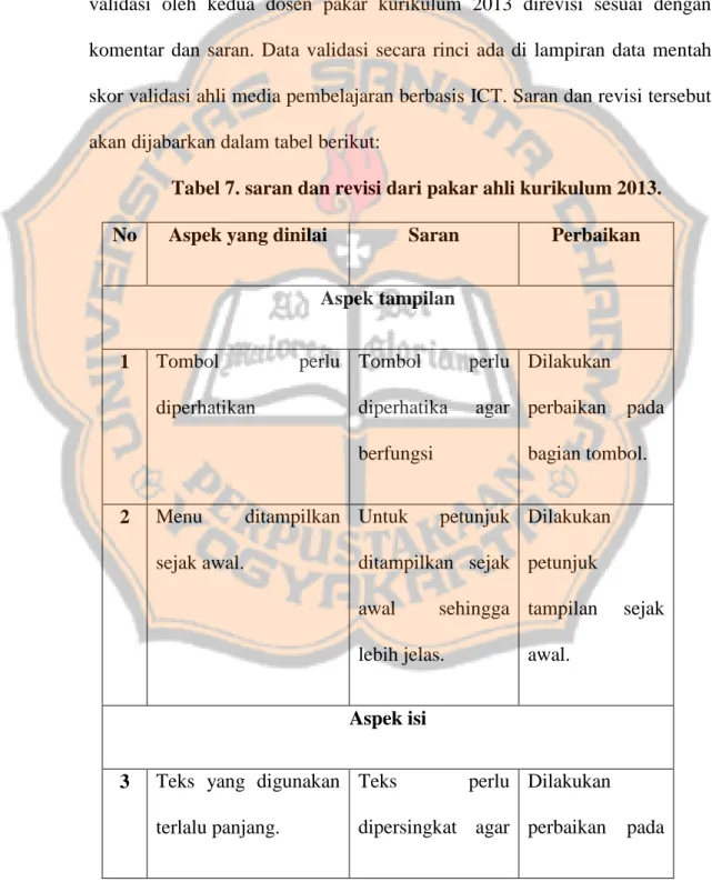 Tabel 7. saran dan revisi dari pakar ahli kurikulum 2013. 