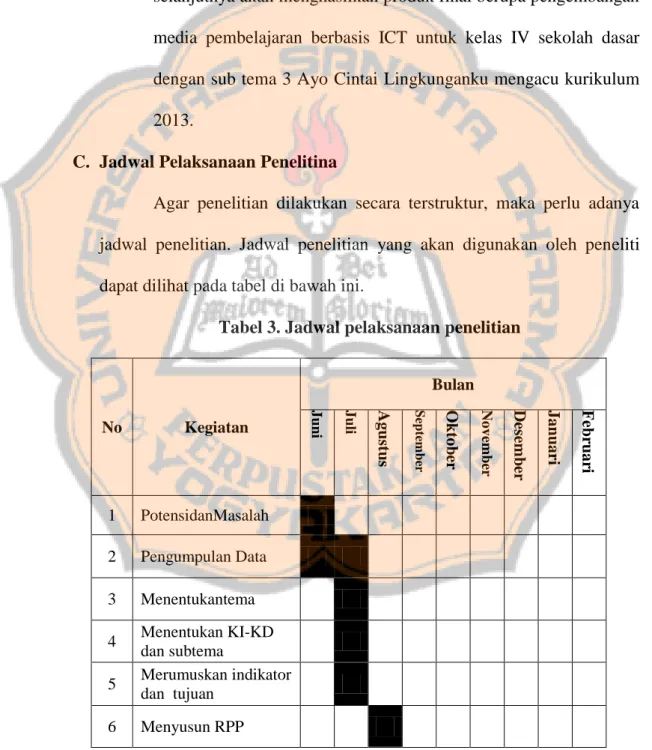 Tabel 3. Jadwal pelaksanaan penelitian 