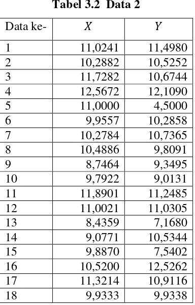 Tabel 3.1  Data 1 