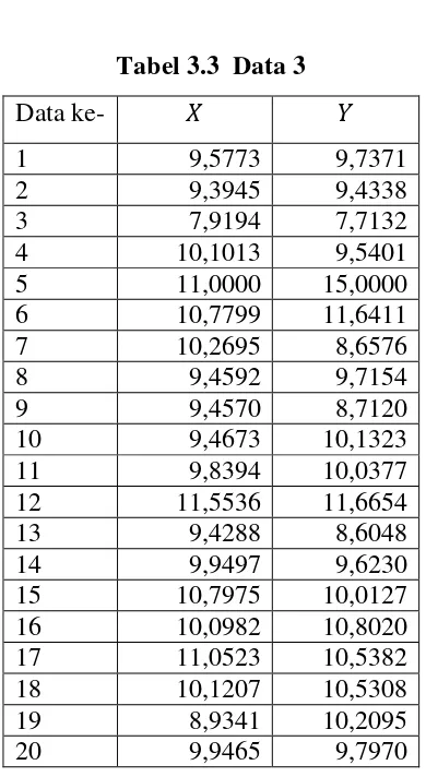Tabel 3.4  Data 4 