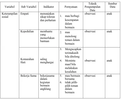 Tabel 3.3 KISI-KISI INSTRUMEN PENELITIAN 