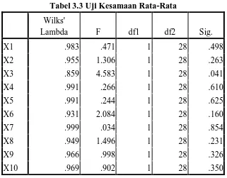 Tabel 3.3 Uji Kesamaan Rata-Rata 