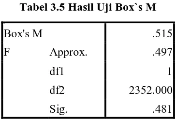 Tabel 3.5 Hasil Uji Box`s M  