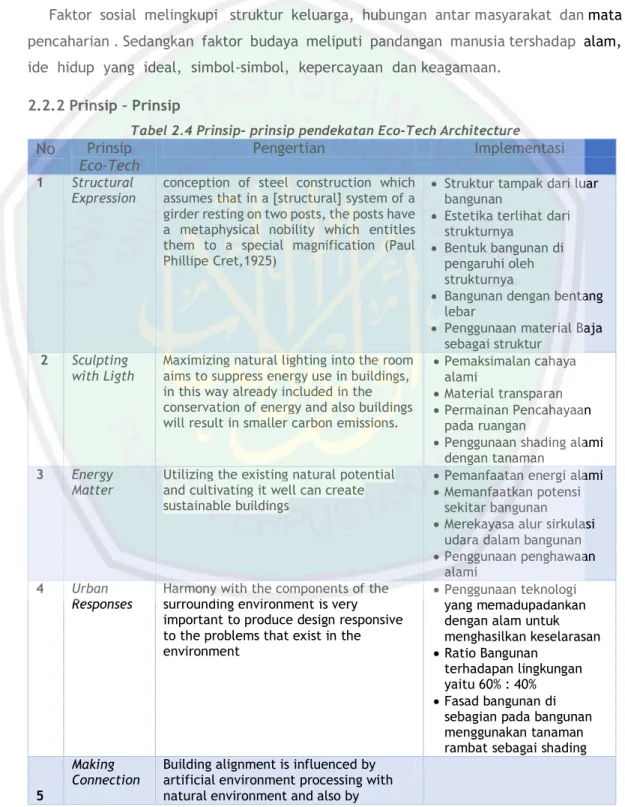 Tabel 2.4 Prinsip- prinsip pendekatan Eco-Tech Architecture 