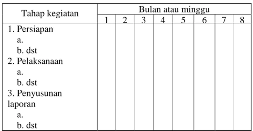 Tabel 2.1 Contoh Jadwal TA 