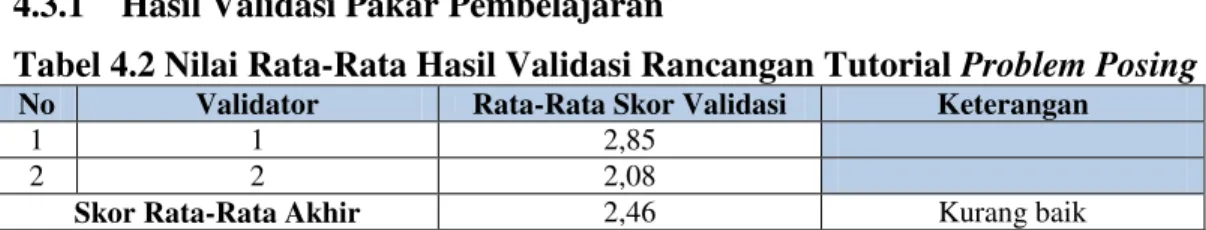 Tabel 4.2 Nilai Rata-Rata Hasil Validasi Rancangan Tutorial Problem Posing 