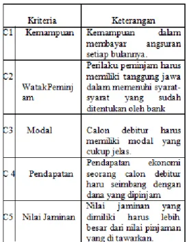 Tabel 1 : Keterangan  kriteria 