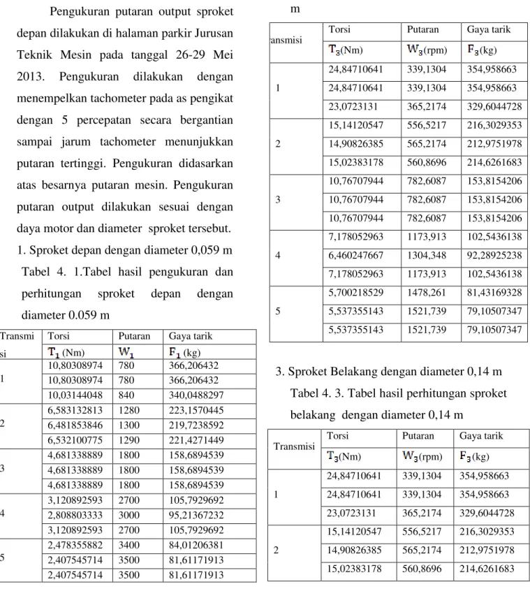 Gambar 3.2. Diagram alir proses optimasi 