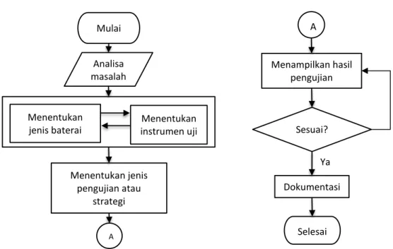 Gambar 2. Diagram Metode Eksperimental Kuantitatif  