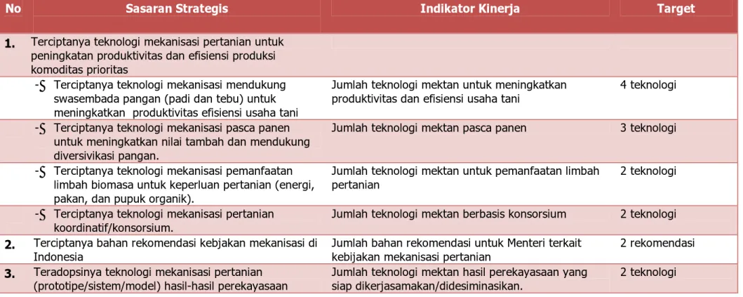 Tabel 1.  Rencana KerjaTahunan BBP Mektan 2012. 