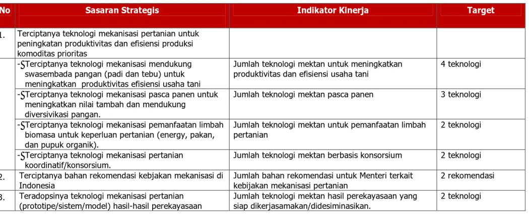 Tabel 2.  Penetapan Kinerja BBP Mektan 2012. 