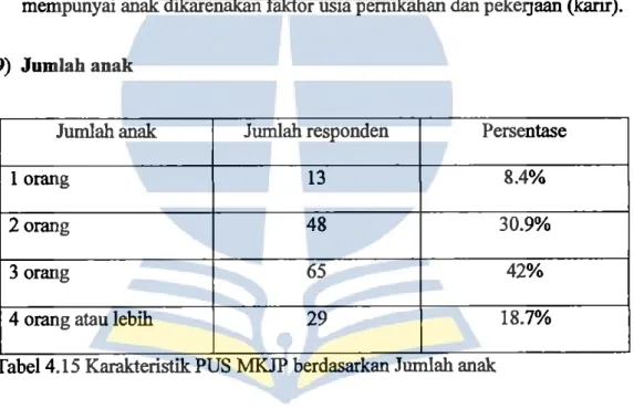 Tabel 4.14  Karakteristik PUS MKJP berdasarkan riwayat kelahirkan 