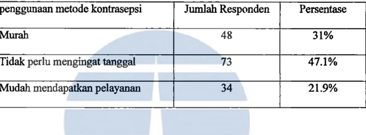 Tabel 4.17 Karakteristik PUS MKJP berdasarkan penggunaan  metode kontrasepsi 