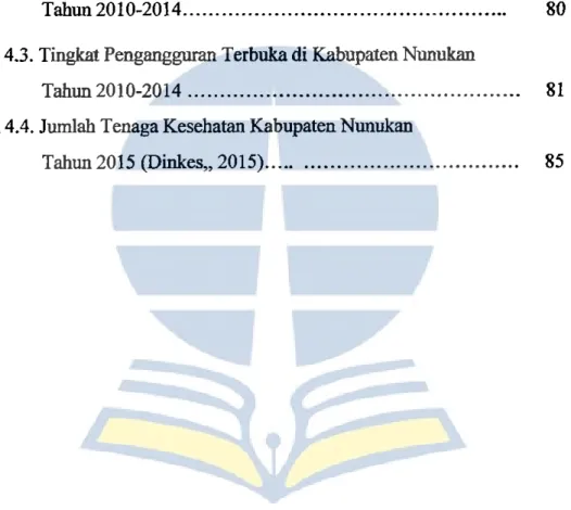 Grafik 4.1. Pertumbuhan Penduduk Kabupaten Nunukan 