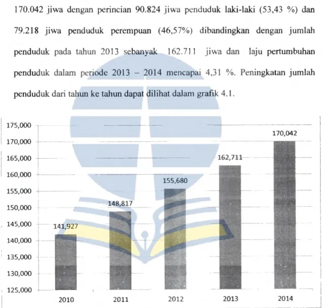 Grafik 4.1 . Pertumbuhan Penduduk Kabupaten Nunukan Tahun 2000-2010 (BPS Nunukan,  2016) 