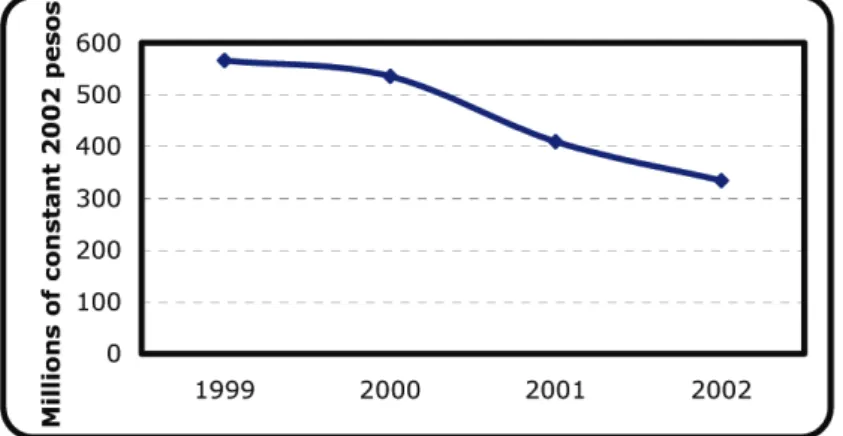 Grafik 10: Anggaran Kantor Umum untuk Promosi Kesehatan dan Pusat Nasional untuk Pemantauan Epidemiologi, 1999-2003