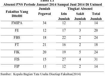 Tabel 1.2 Daftar Hadir Apel Tenaga Kependidikan Januari sampai Juni 2014 