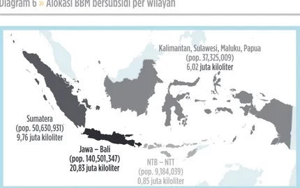 Diagram 6  » Alokasi BBM bersubsidi per wilayah