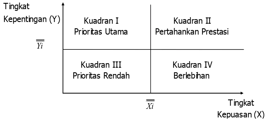 Tabel 1. Format Penilaian Komponen Hasil (Results). 