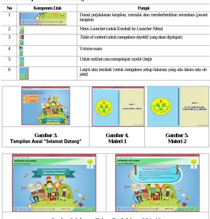 Tabel 1. Komponen Link Untuk Navigasi