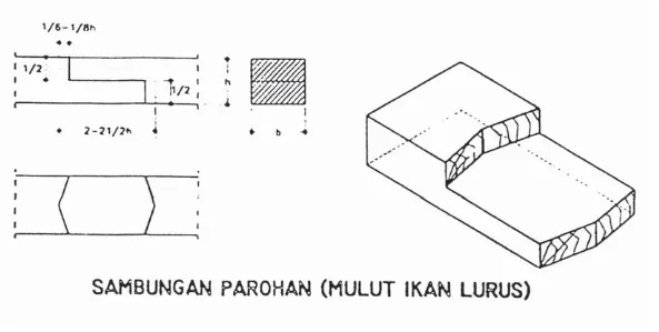 Gambar 12.15 Sambungan Bibir Lurus Sambungan Bibir Lurus Berkait