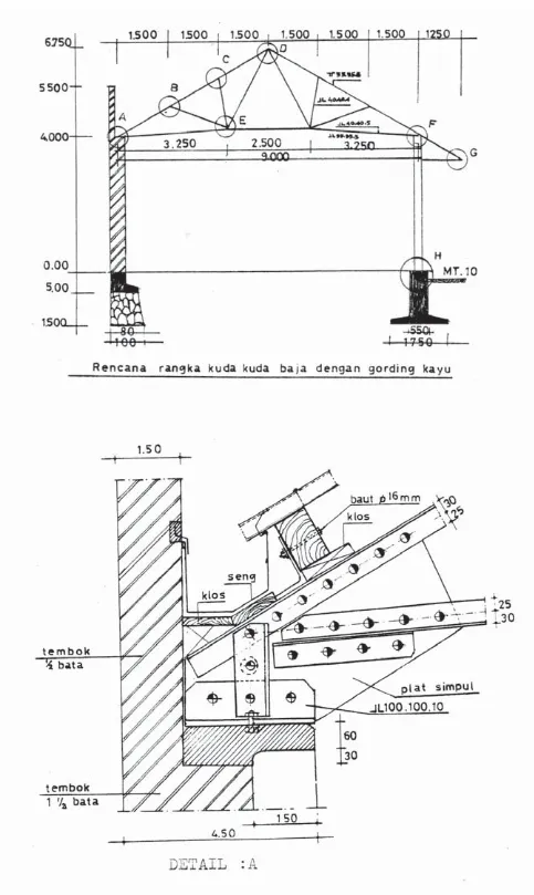 Gambar 12.34 Konstruksi Kuda-Kuda Baja Tipe A dan Detail A