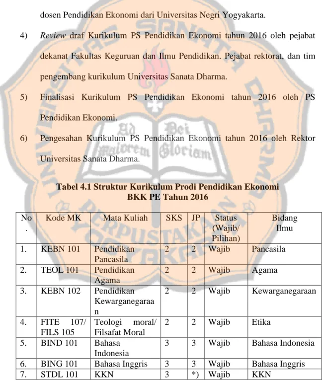 Tabel 4.1 Struktur Kurikulum Prodi Pendidikan Ekonomi  BKK PE Tahun 2016 