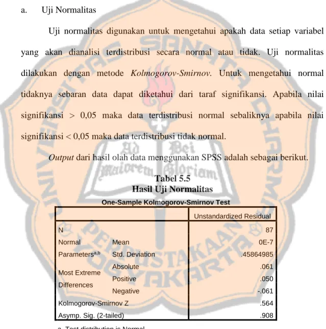 Tabel 5.5  Hasil Uji Normalitas 